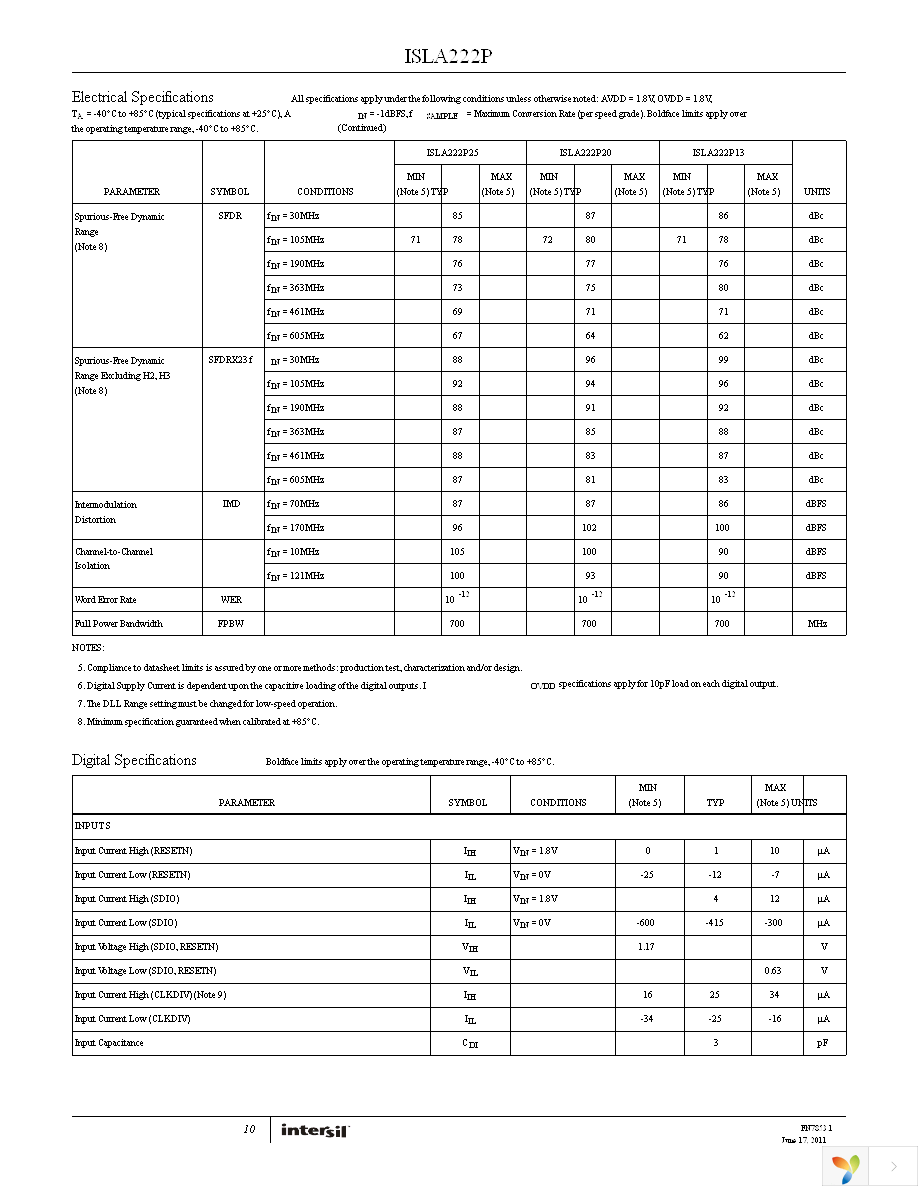 ISLA222P20IRZ Page 10