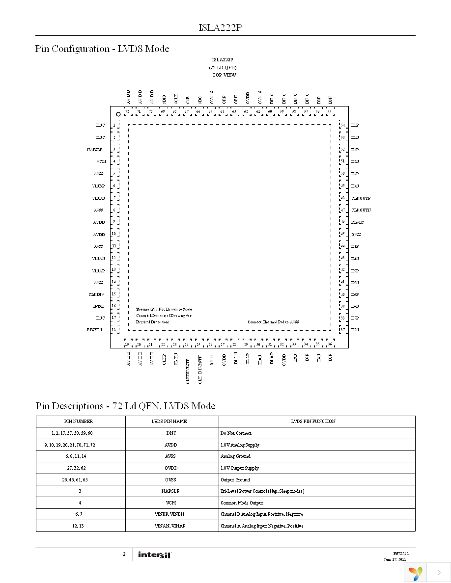 ISLA222P20IRZ Page 2
