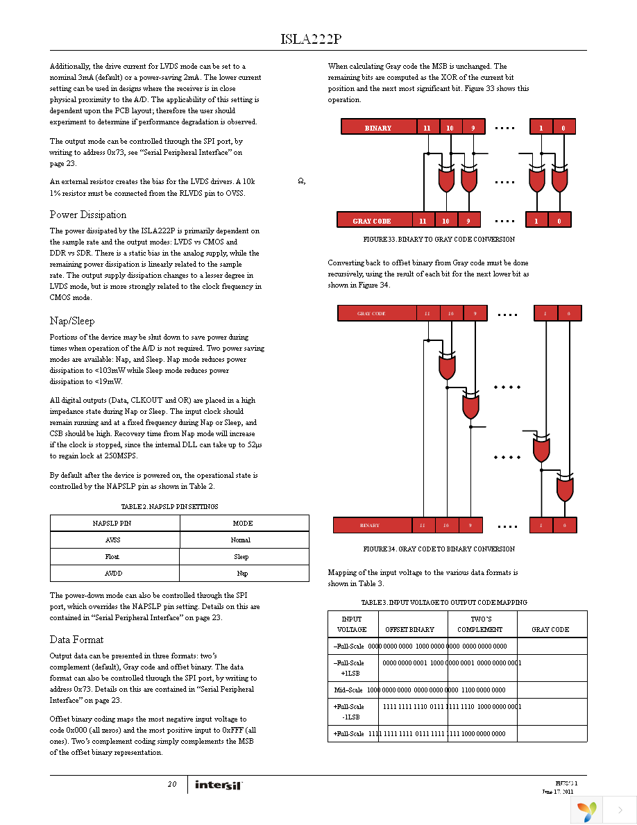 ISLA222P20IRZ Page 20