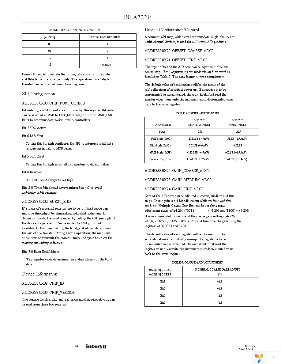 ISLA222P20IRZ Page 24