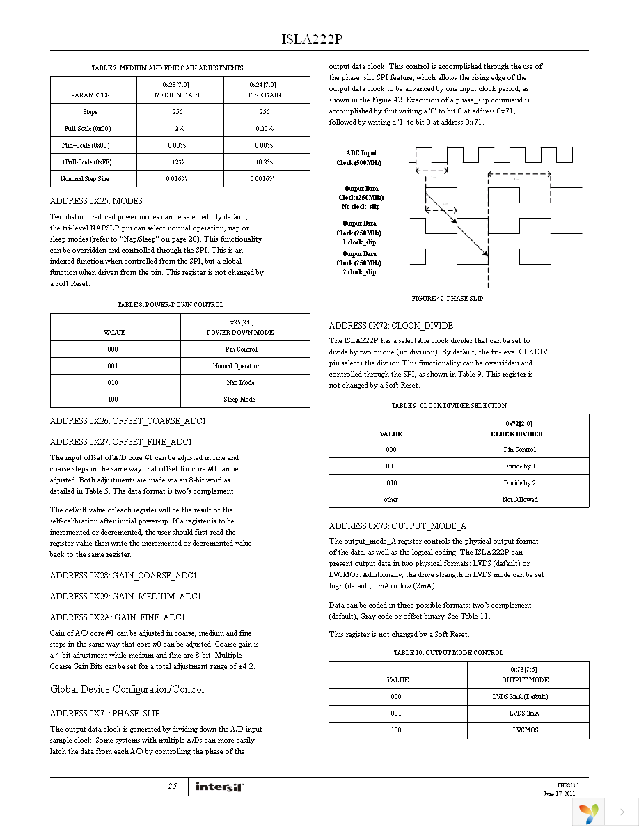 ISLA222P20IRZ Page 25