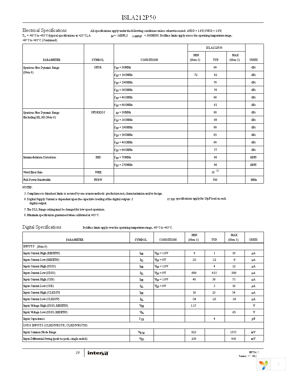 ISLA212P50IRZ Page 10