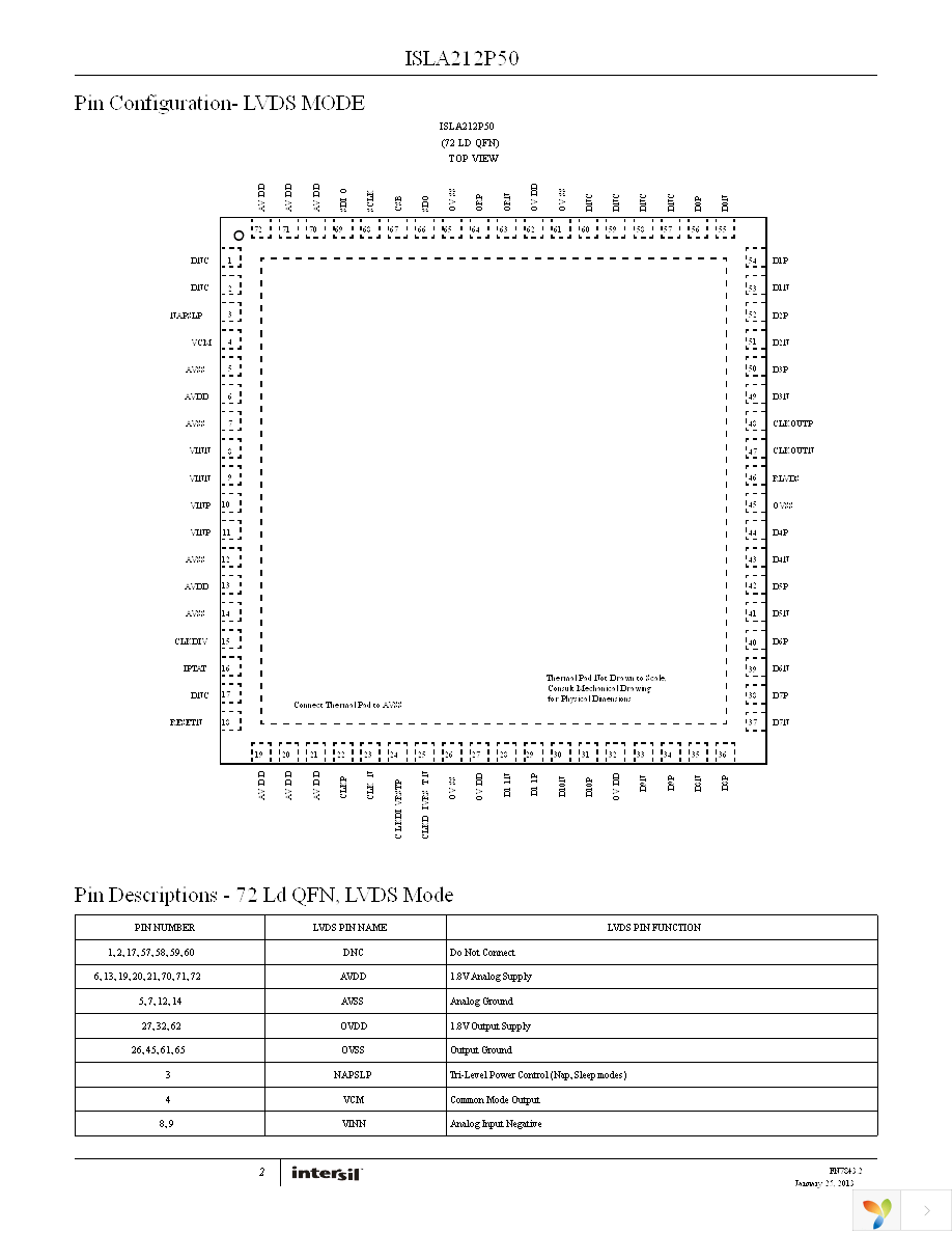ISLA212P50IRZ Page 2