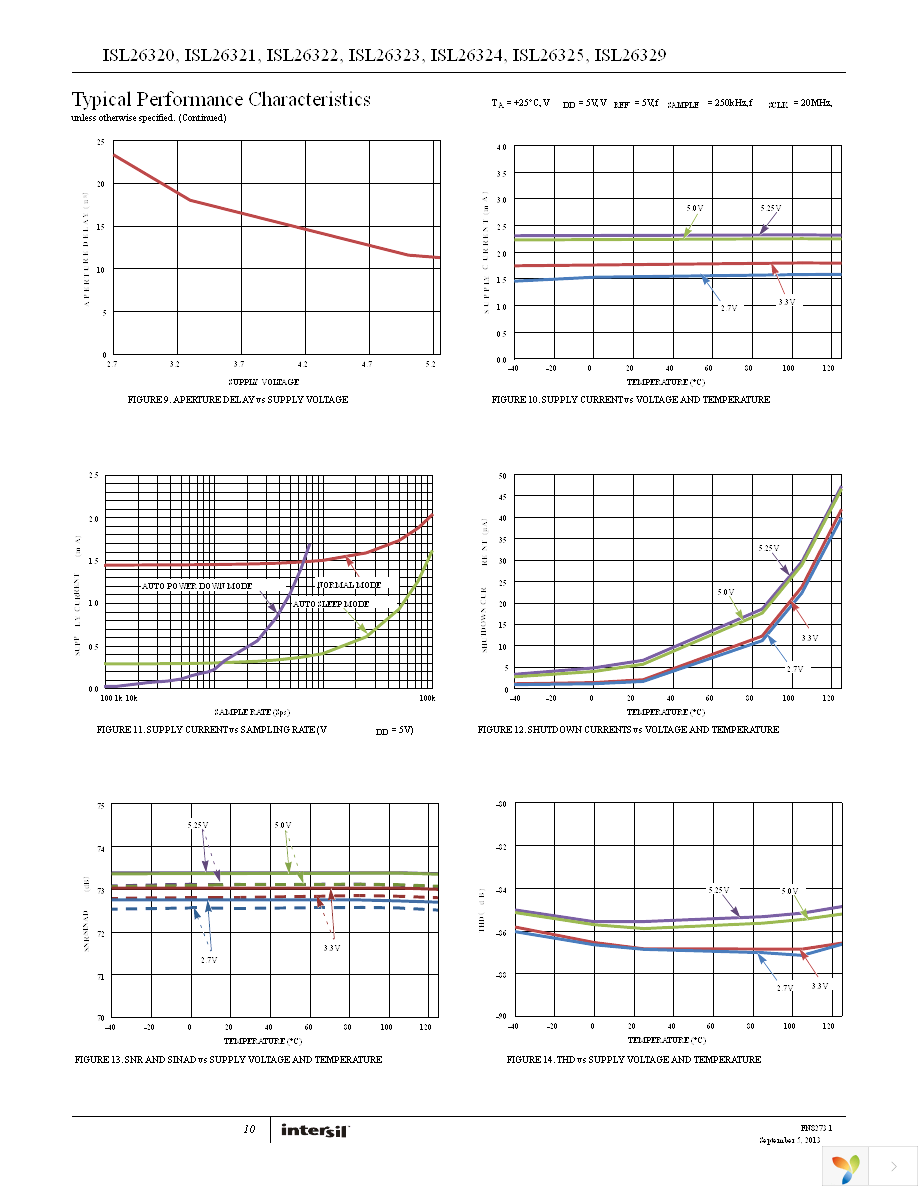ISL26321FBZ-T7A Page 10