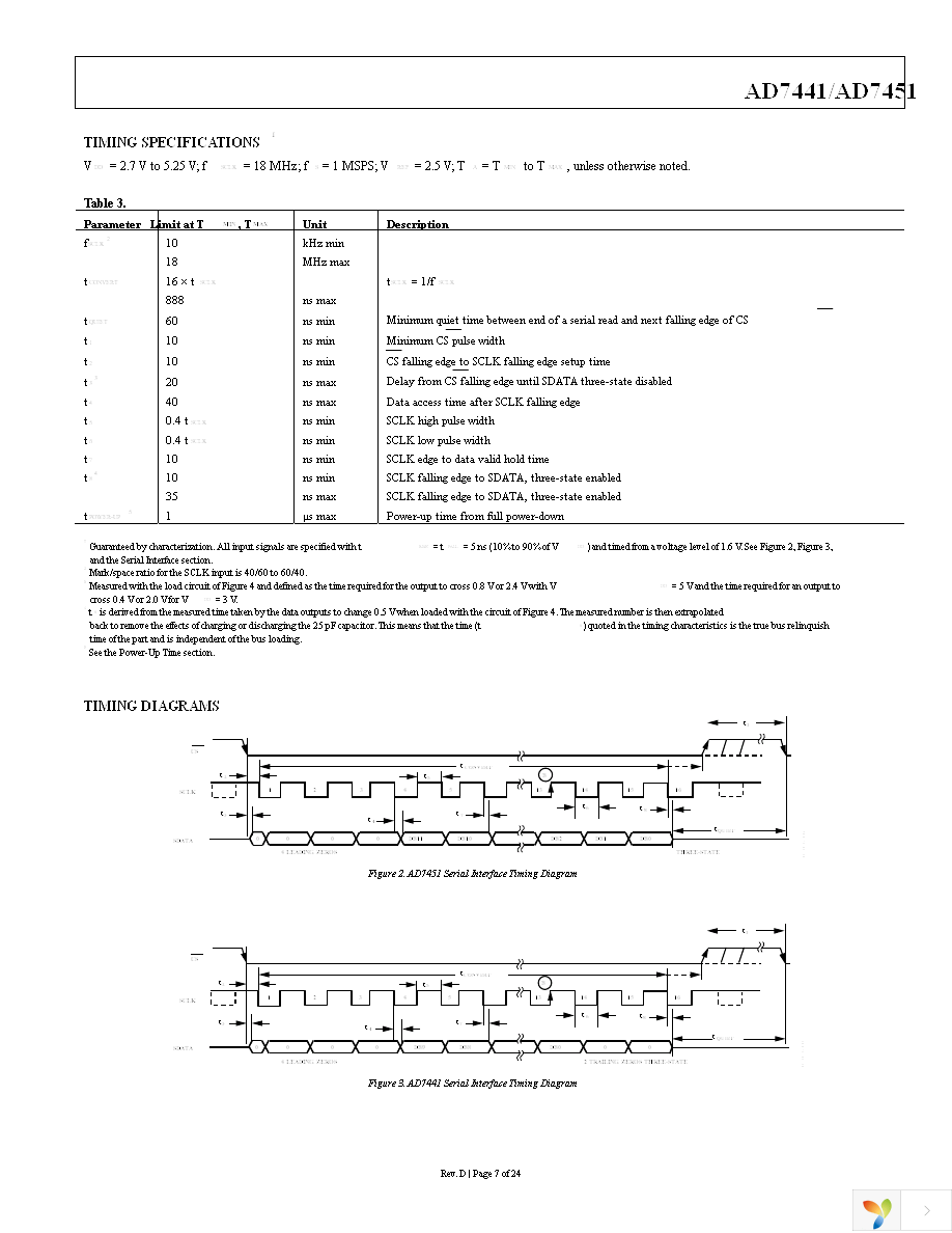 AD7441BRTZ-REEL7 Page 8