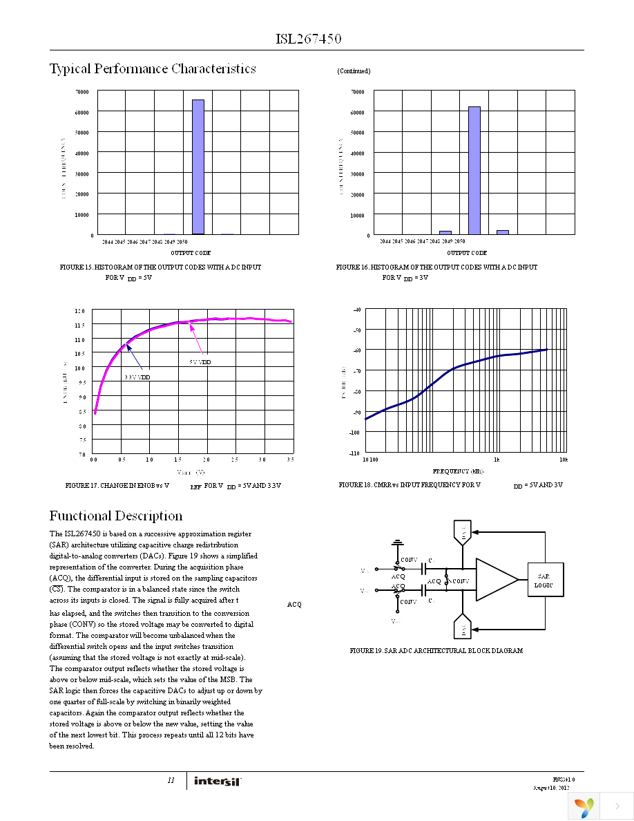 ISL267450IUZ-T7A Page 11