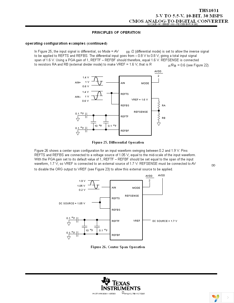 THS1031CPW Page 23