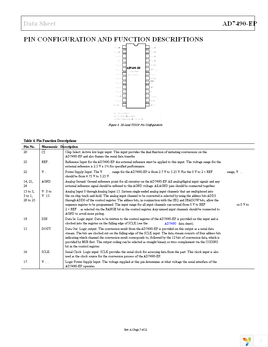 AD7490SRU-EP-RL7 Page 7