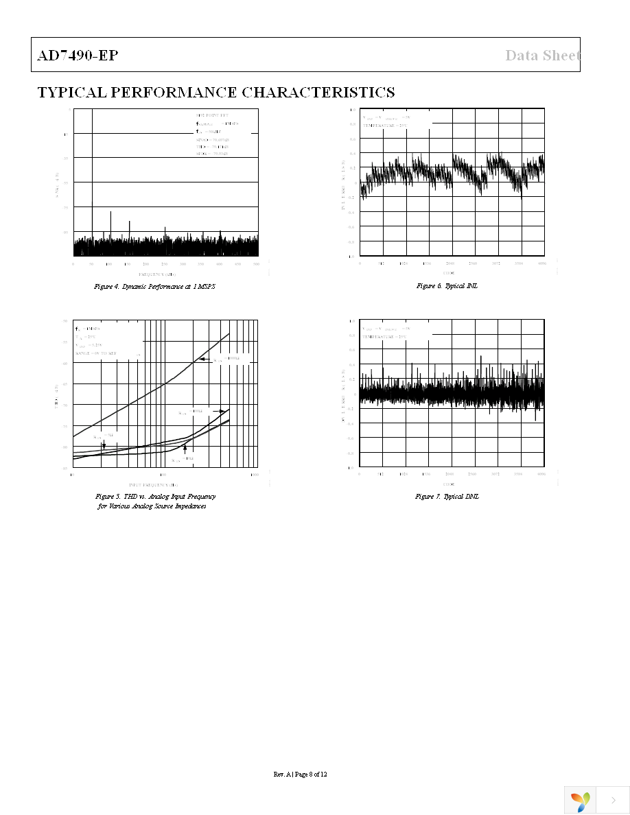 AD7490SRU-EP-RL7 Page 8