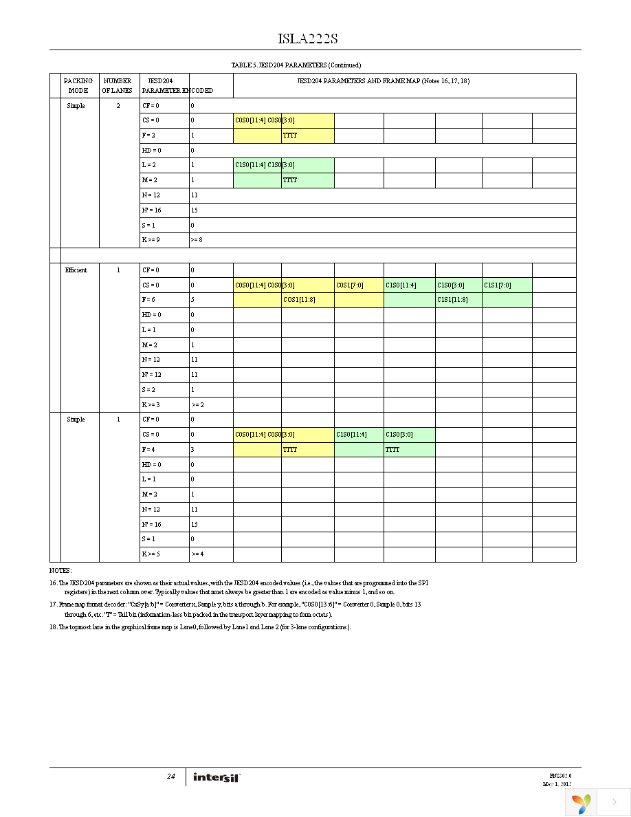 ISLA224S12IR1Z Page 24