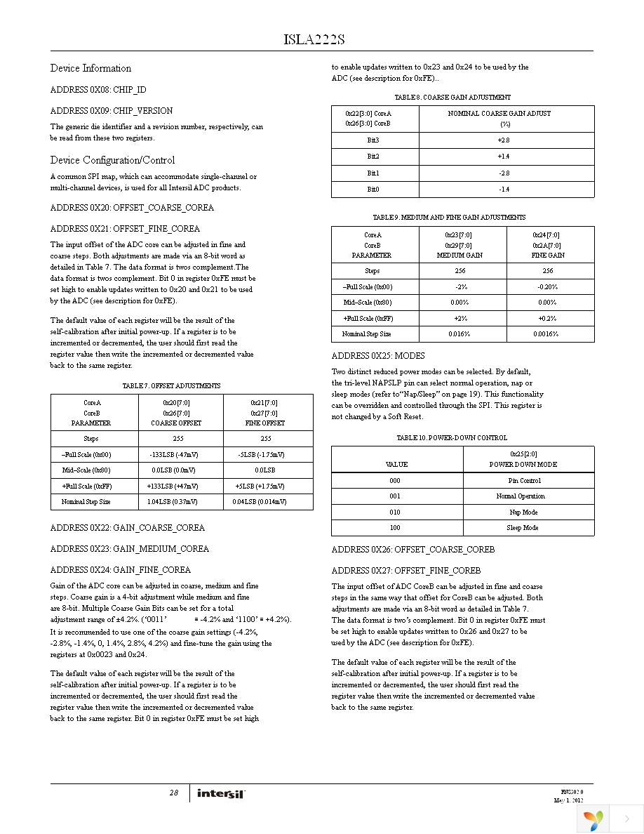 ISLA224S12IR1Z Page 28