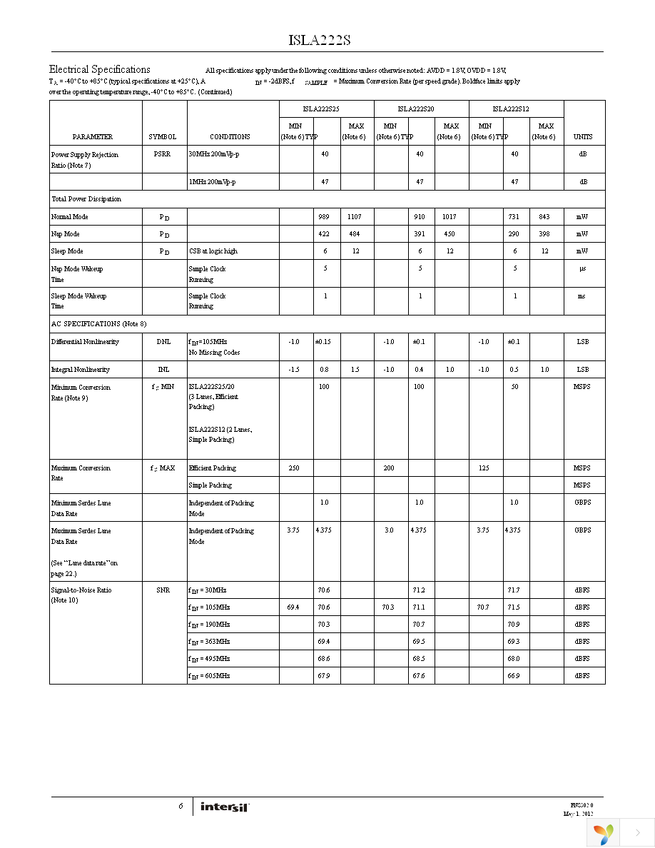 ISLA224S12IR1Z Page 6