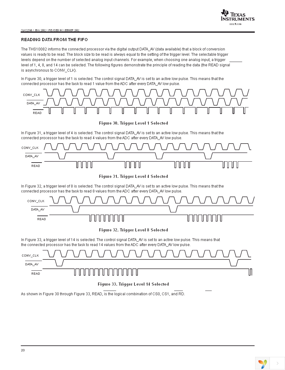 THS10082IDA Page 20