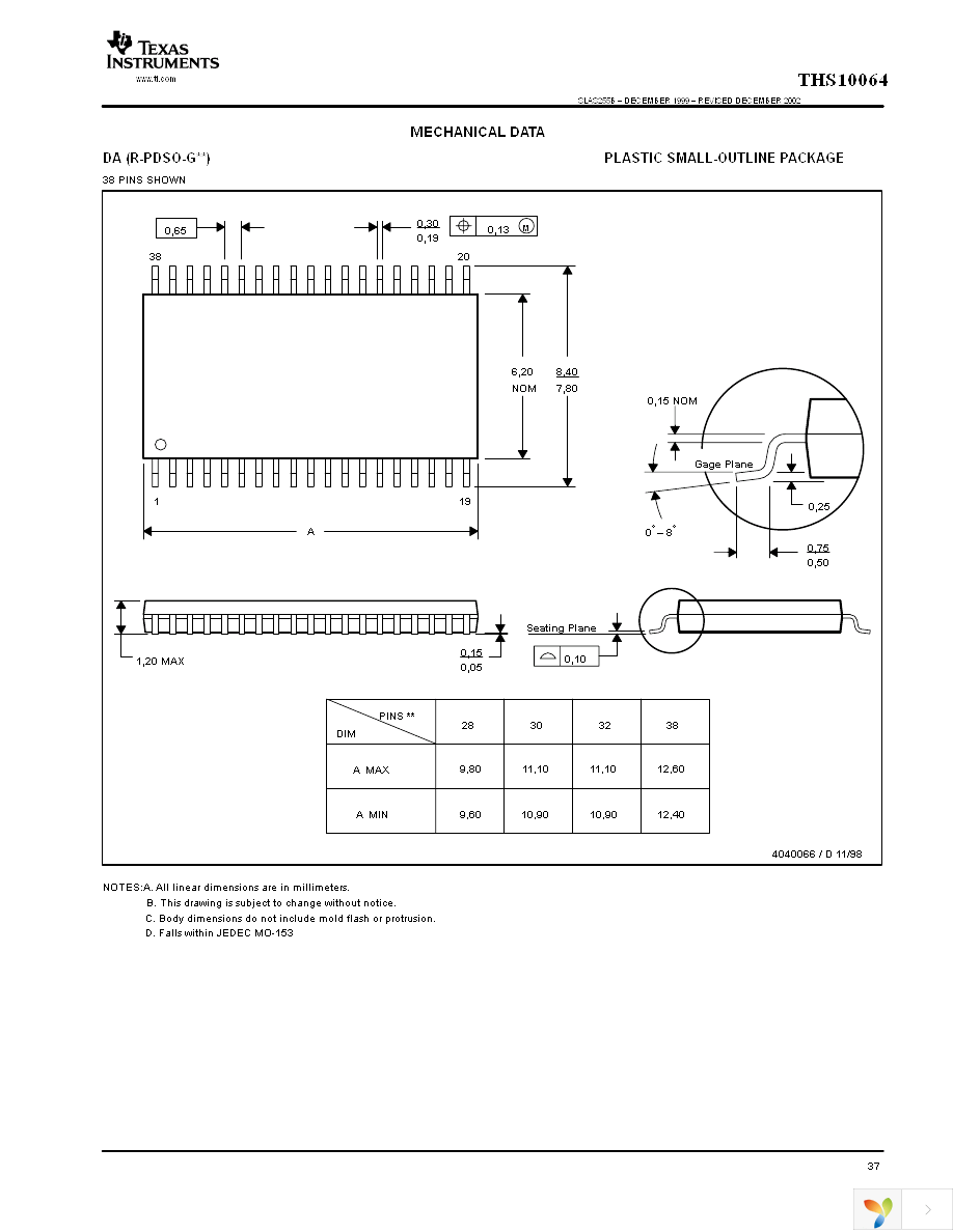 THS10064IDA Page 37