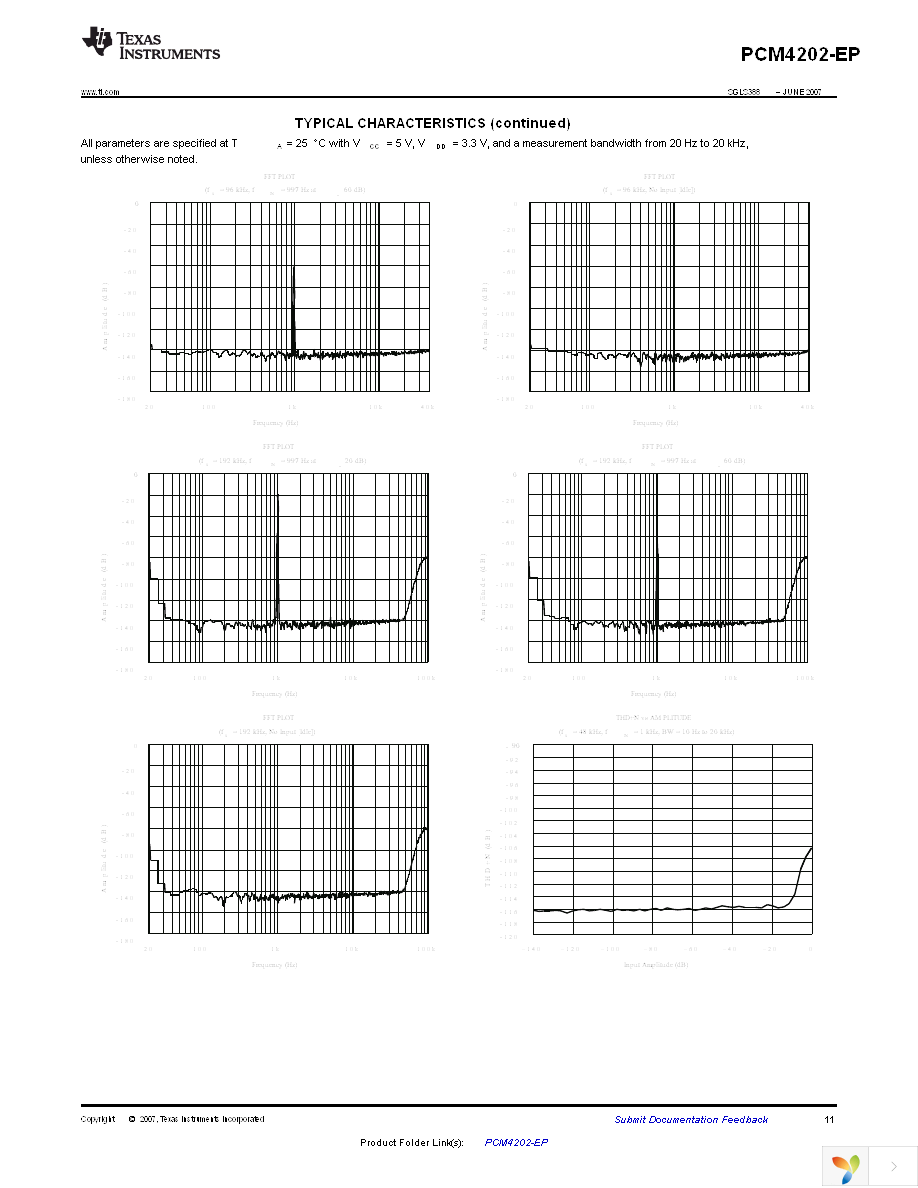 PCM4202IDBREP Page 11