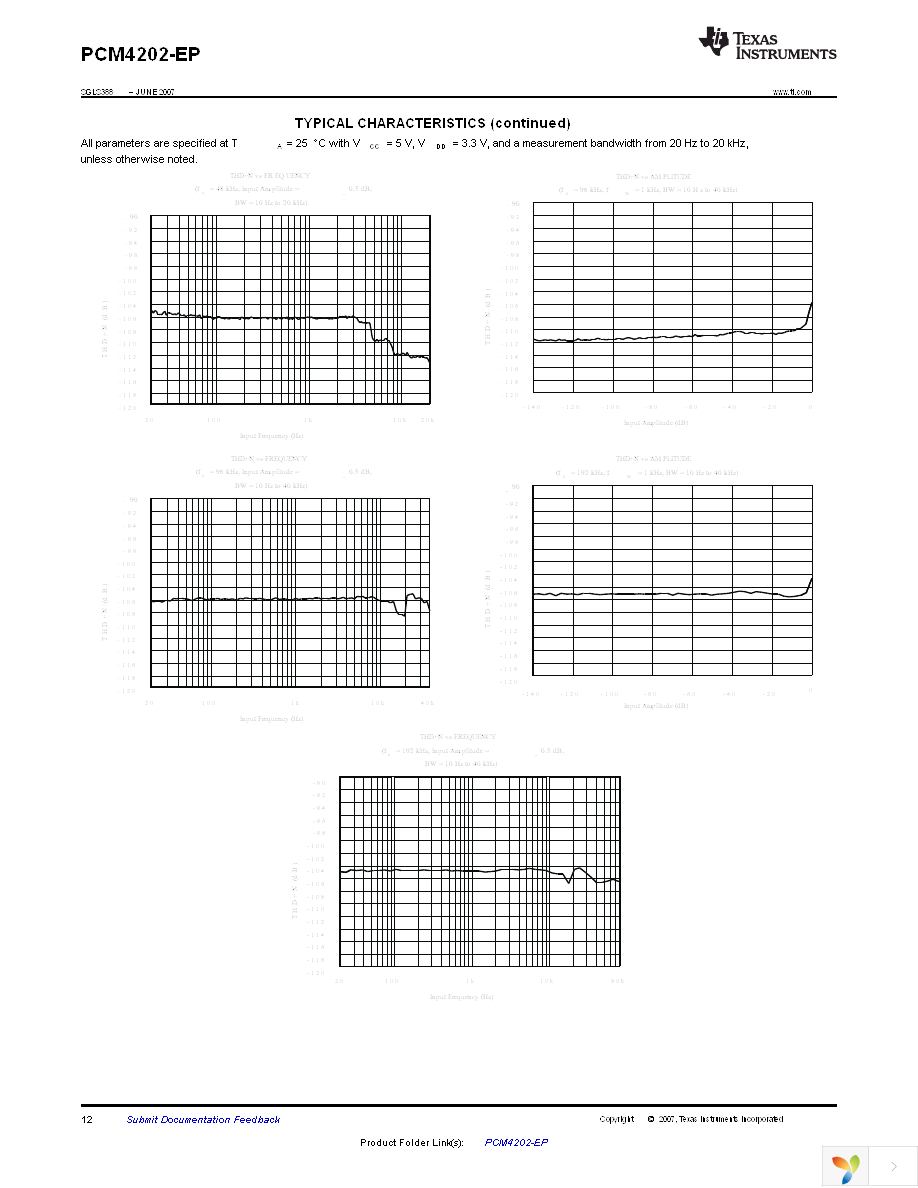 PCM4202IDBREP Page 12