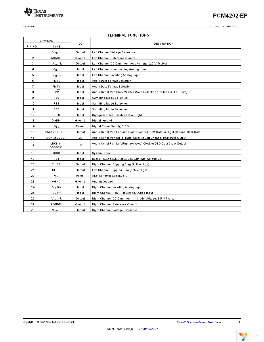 PCM4202IDBREP Page 7