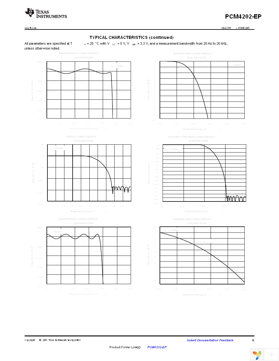 PCM4202IDBREP Page 9