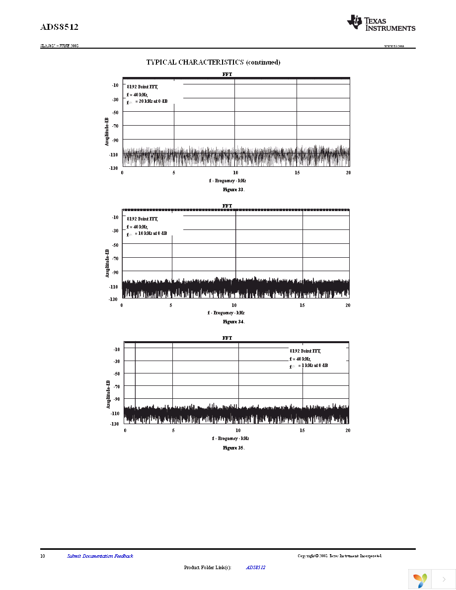 ADS8512IDW Page 10