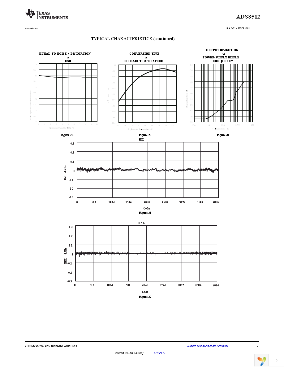 ADS8512IDW Page 9