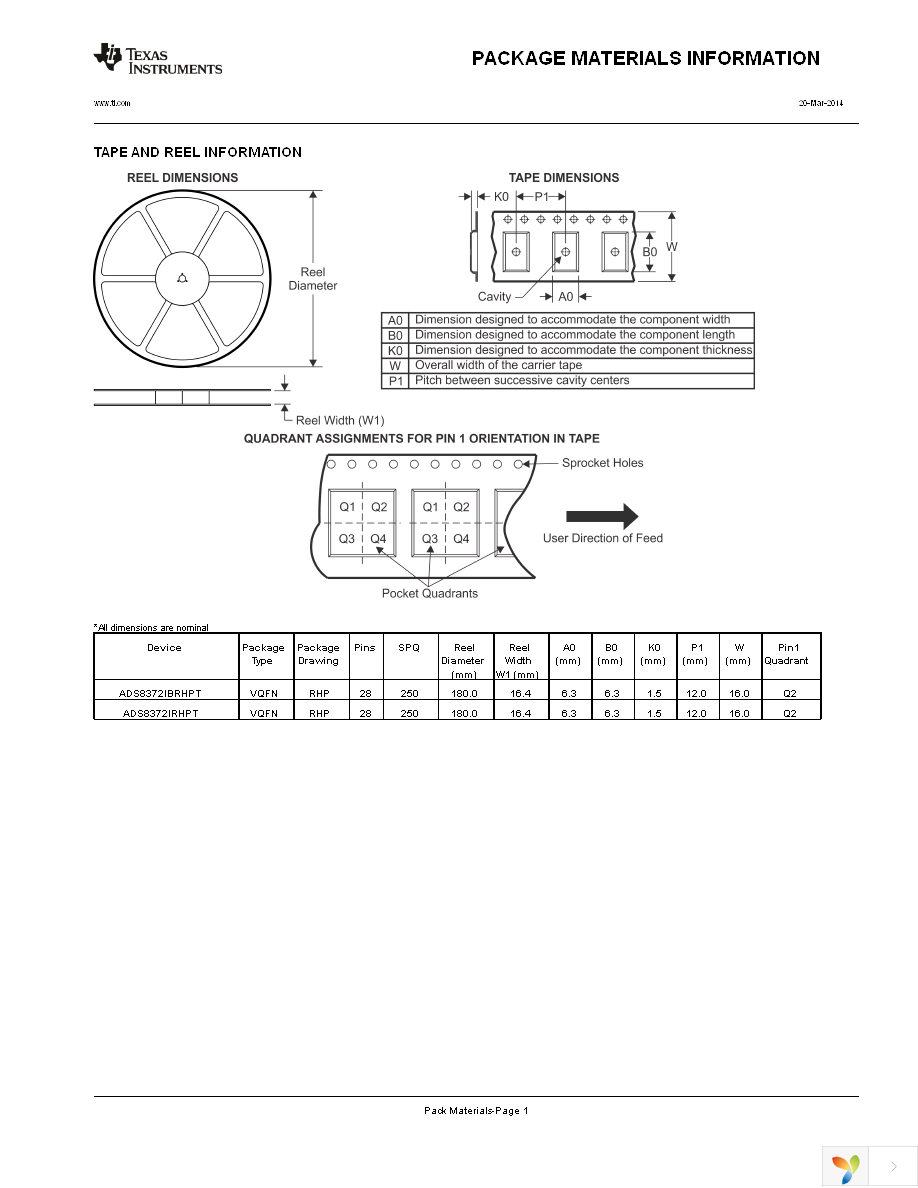 ADS8372IRHPT Page 31