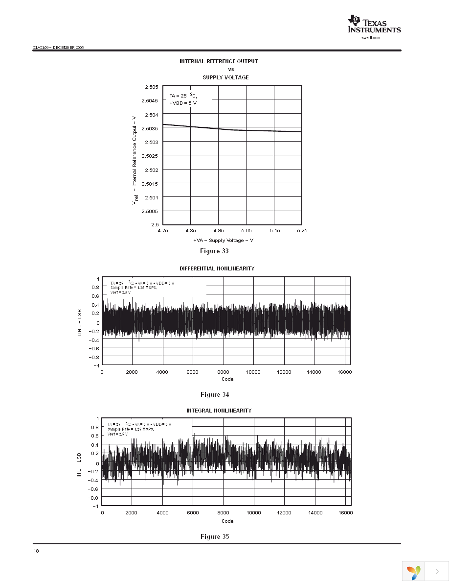 ADS7890IPFBT Page 18