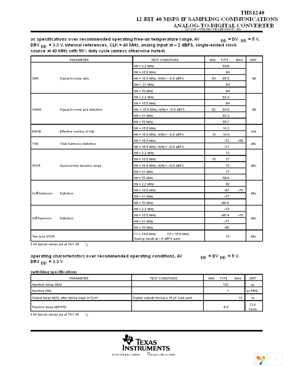 THS1240IPHP Page 5