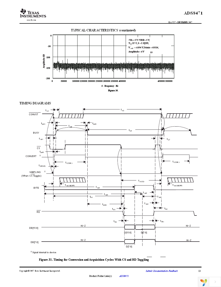 ADS8471IBRGZT Page 13