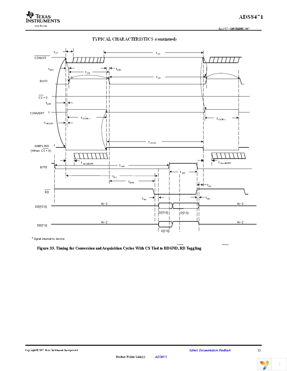 ADS8471IBRGZT Page 15