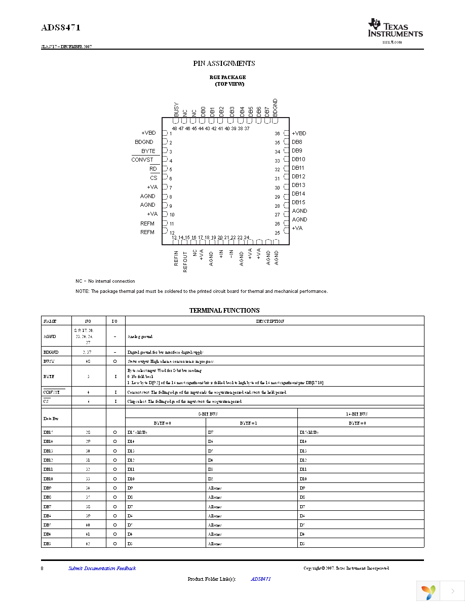 ADS8471IBRGZT Page 8