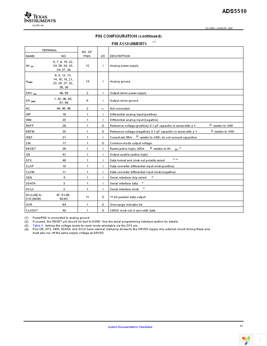 ADS5510IPAP Page 11