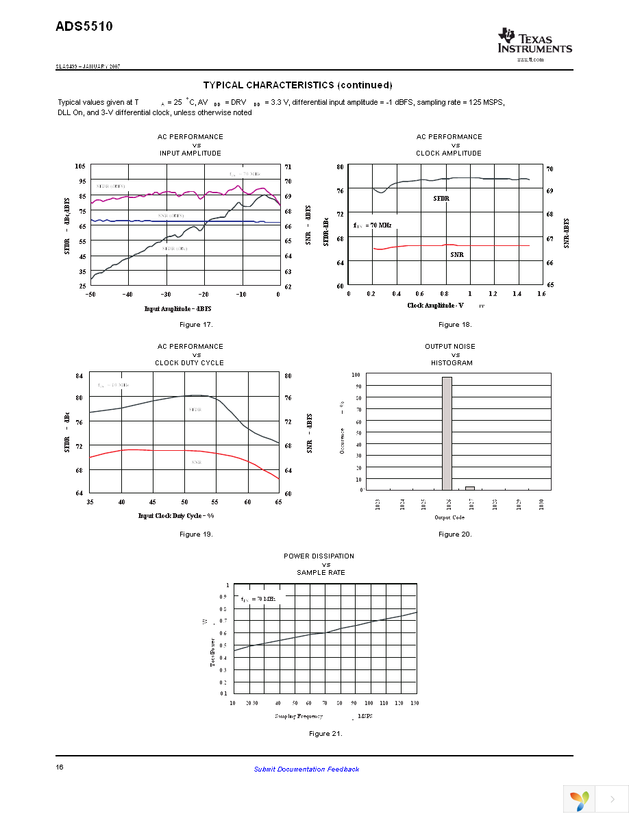 ADS5510IPAP Page 16