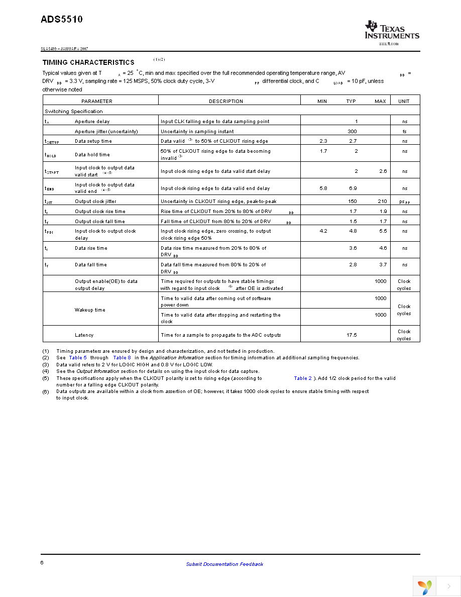 ADS5510IPAP Page 6