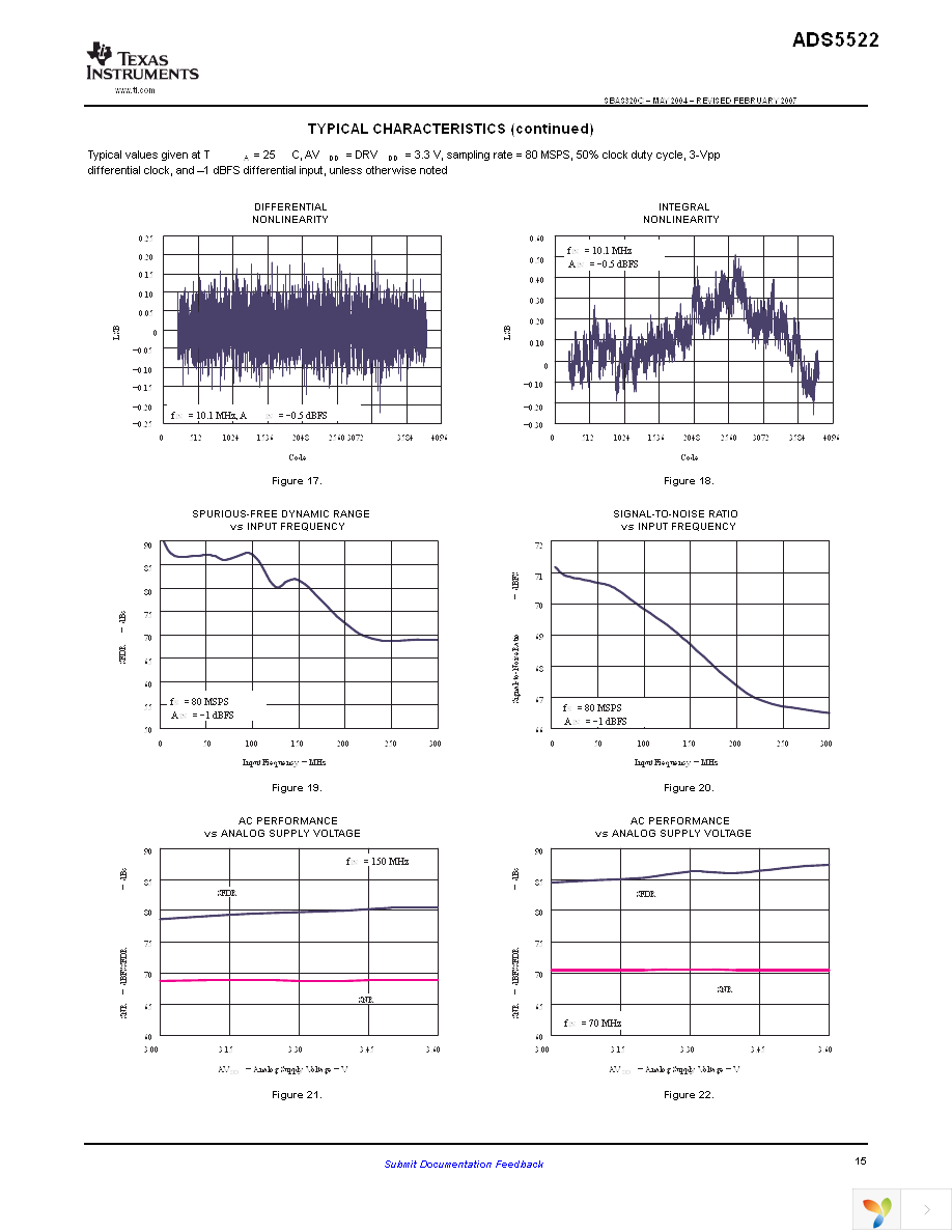 ADS5522IPAP Page 15