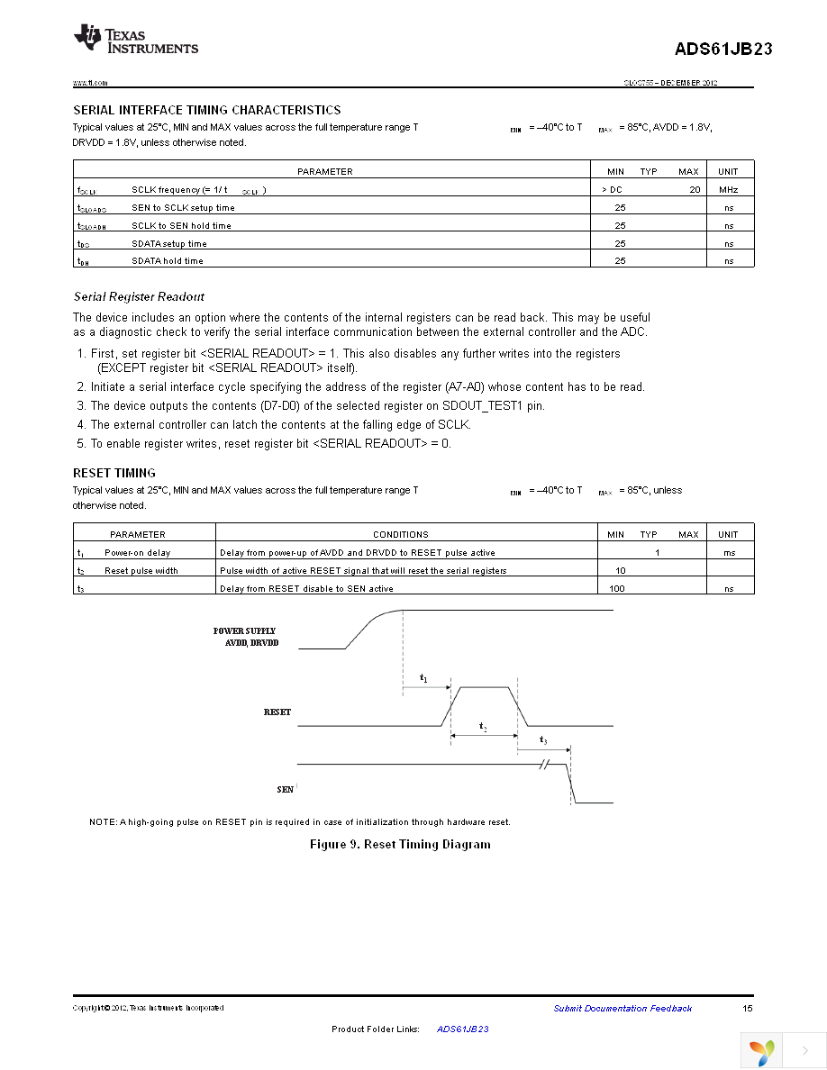 ADS61JB23IRHAT Page 15