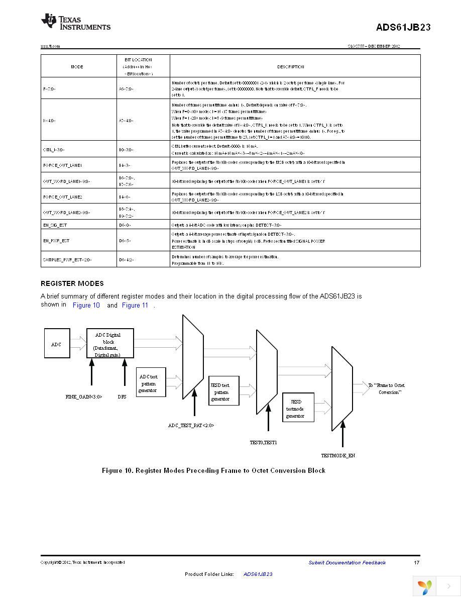 ADS61JB23IRHAT Page 17