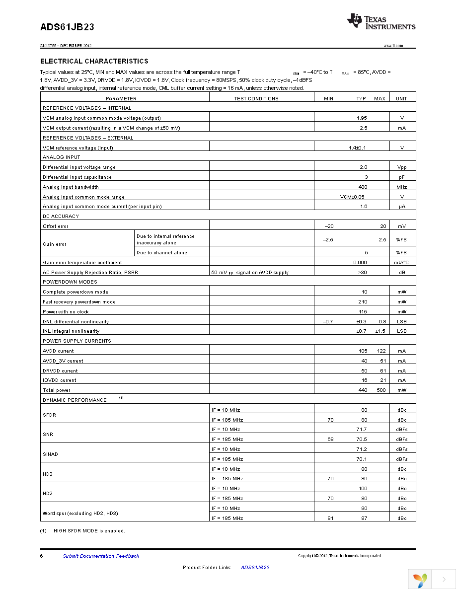 ADS61JB23IRHAT Page 6