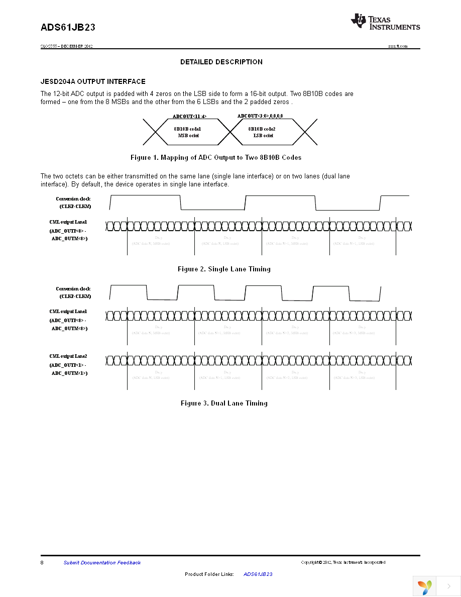 ADS61JB23IRHAT Page 8