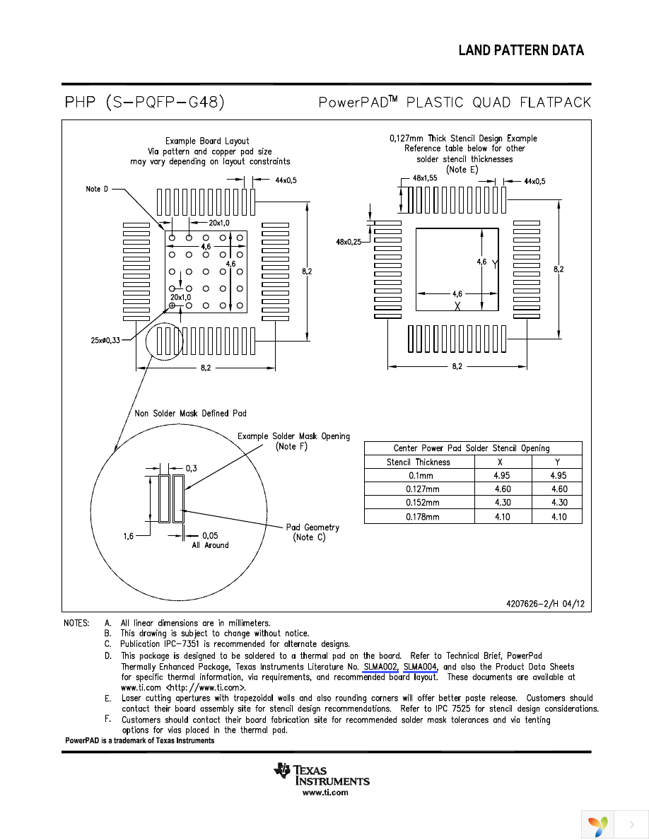 ADS5413IPHP Page 20