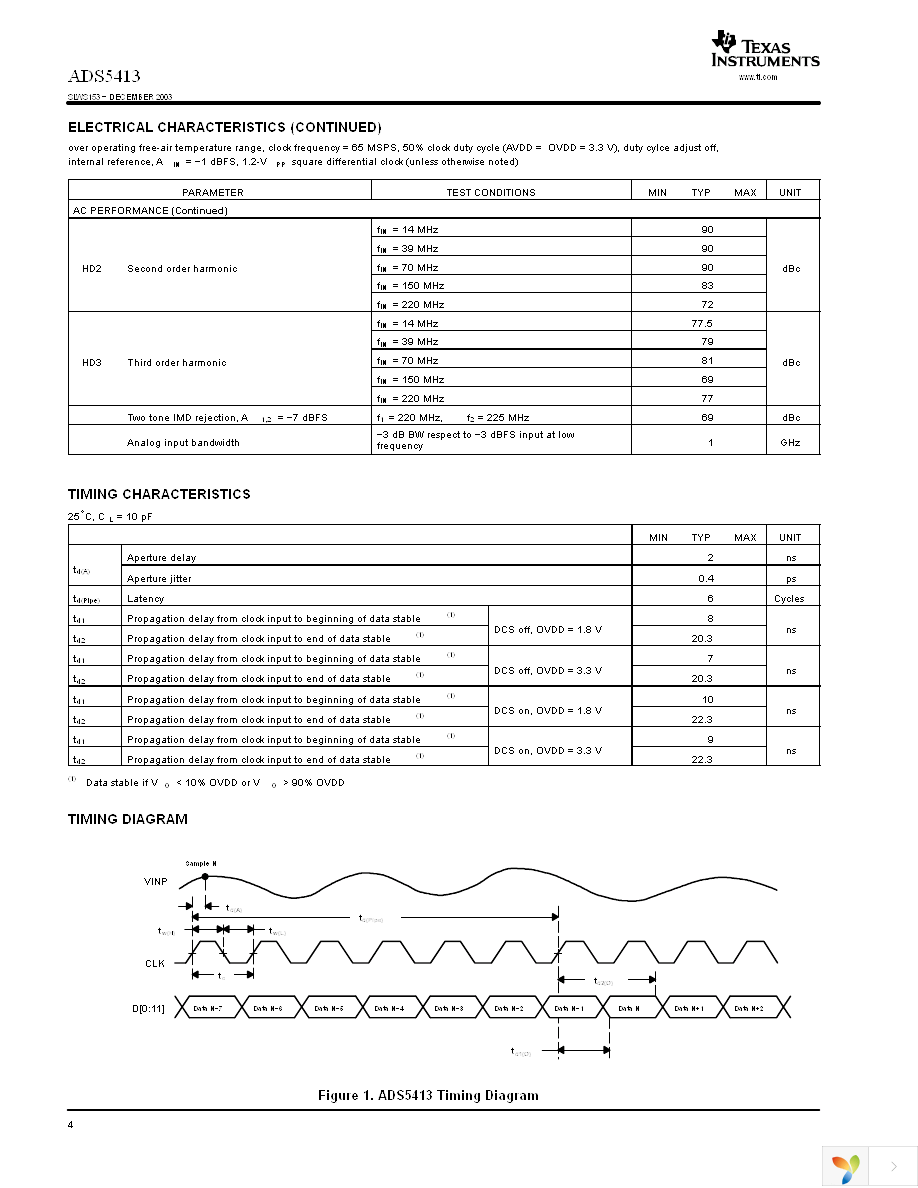 ADS5413IPHP Page 4