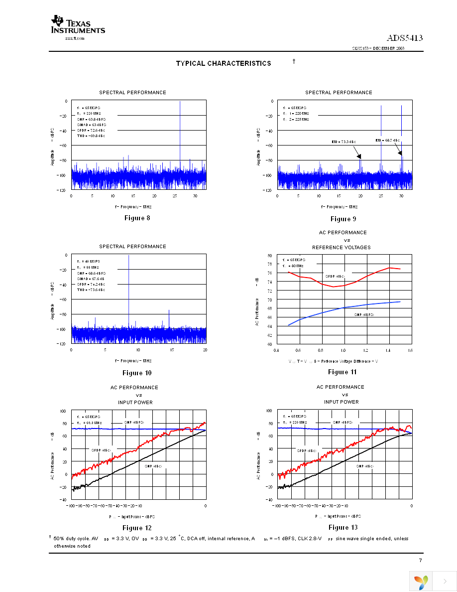 ADS5413IPHP Page 7
