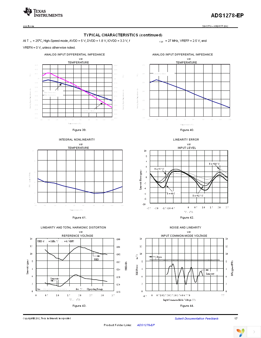 ADS1278MPAPTEP Page 17