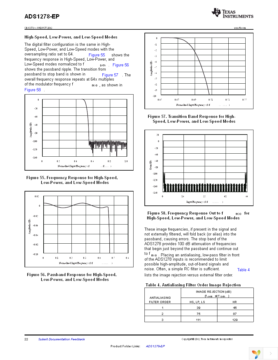 ADS1278MPAPTEP Page 22