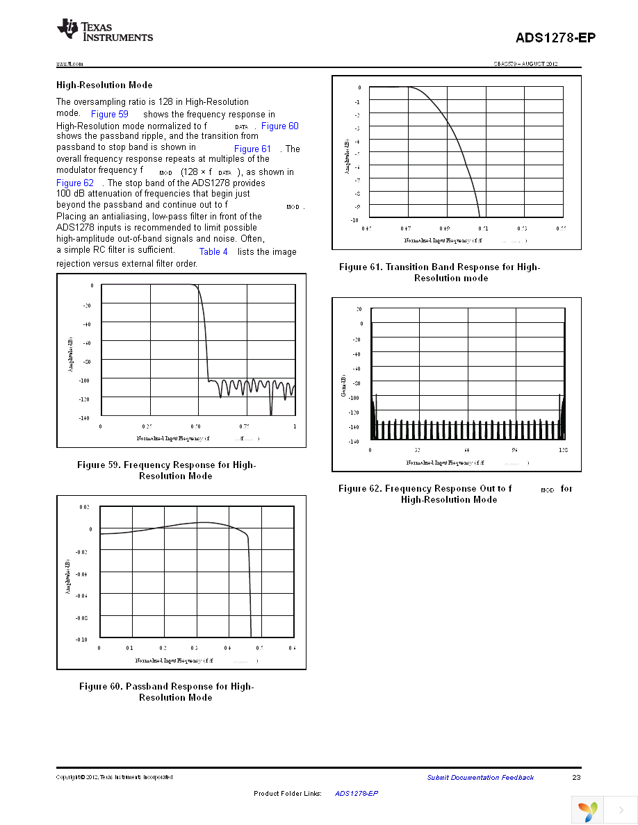 ADS1278MPAPTEP Page 23