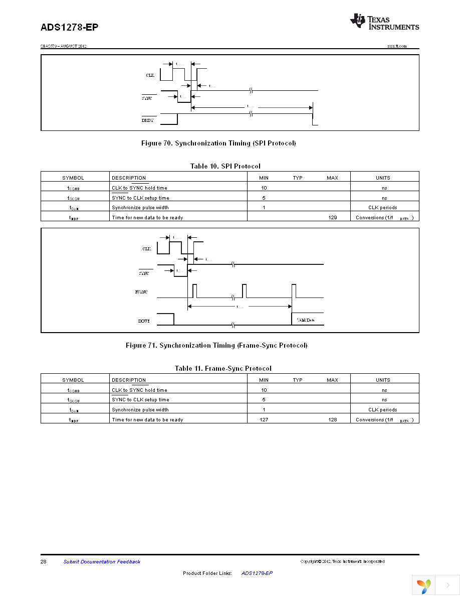 ADS1278MPAPTEP Page 28