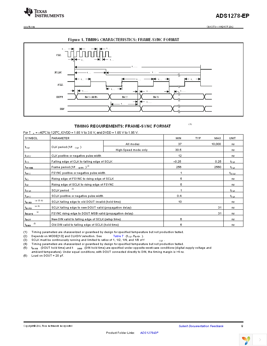 ADS1278MPAPTEP Page 9