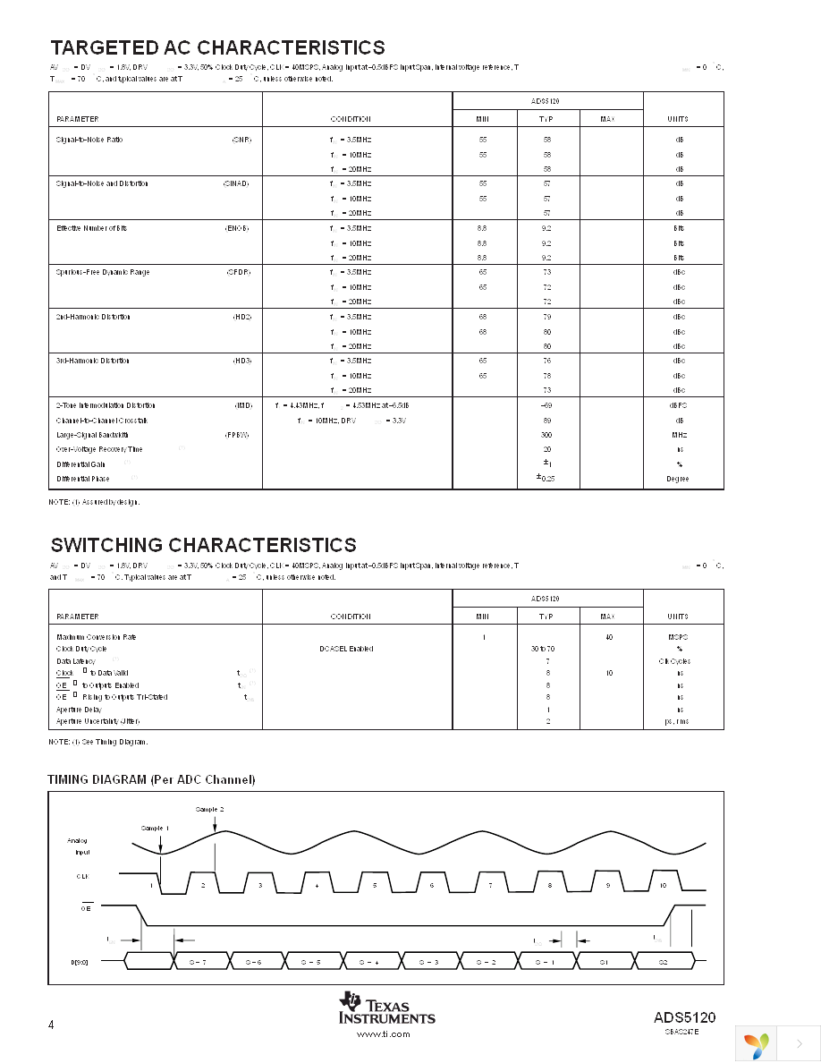 ADS5120CZHK Page 4