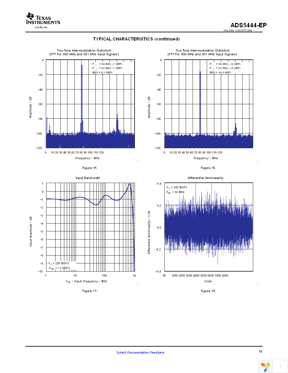 ADS5444MPFPEP Page 15