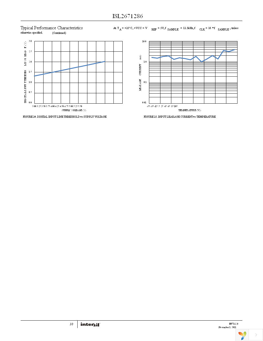 ISL2671286IBZ Page 10
