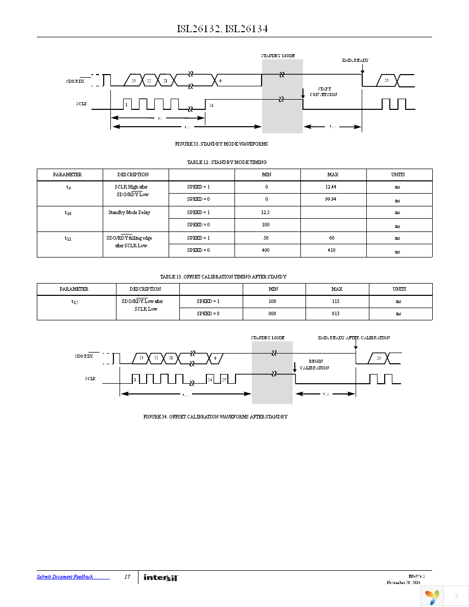 ISL26134AVZ Page 17